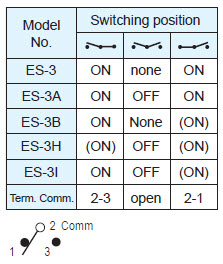 Interruptores de alternância ES-3