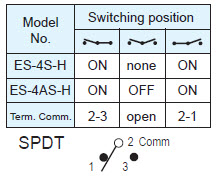 Slide Switches ES-4S-H