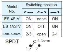Slide Switches ES-4S-V