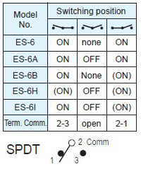 Interruptores de alternância ES-6