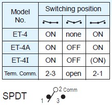 Interruptores basculantes ET-4-C