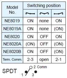 Interruptores de alternância NE8019