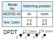 Pushbutton Switches NE8702-A5