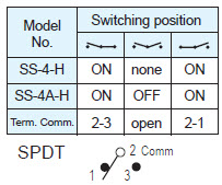 Slide Switches SS-4-H
