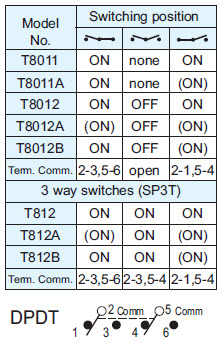 Toggle Switches T8011