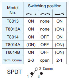Toggle Switches T8013