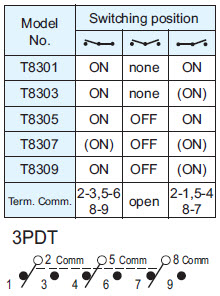 Interruptores de Alavanca T8301