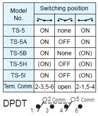 Interruptores de alternância TS-5