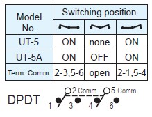 Interruptores de palanca UT-5-M1
