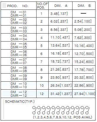 Interrupteurs DIP DM, DMR