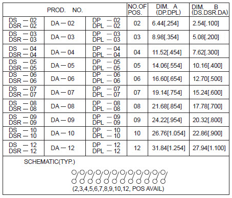 Dip Switches DS-DSR