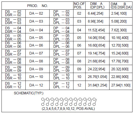 Interruptores DIP DS-DSR