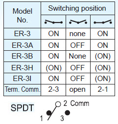 Interruptores basculantes ER-3