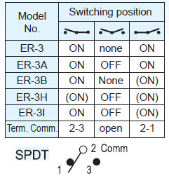 Interruttori a bilanciere ER-3