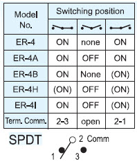 Interruptores basculantes ER-4