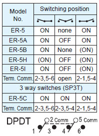 Interruptores basculantes ER-5