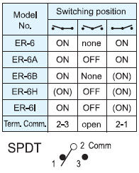 Interruttori a bilanciere ER-6