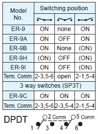 Interruptores basculantes ER-9