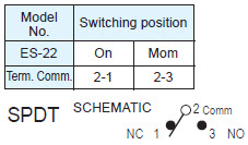 Pushbutton Switches ES-22