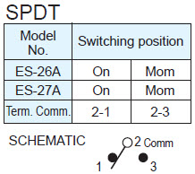 Pushbutton Switches ES-26/27