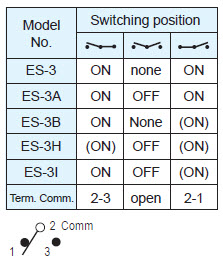 トグルスイッチES-3