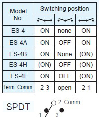 Interruptores basculantes ES-4