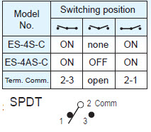 Interrupteurs à glissière ES-4S-C