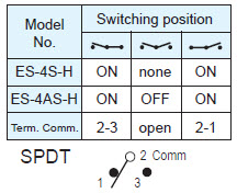 Interruptores deslizantes ES-4S-H