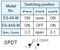 Slide Switches ES-4S-M