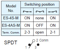 スライドスイッチ ES-4S-M