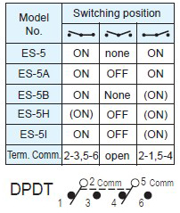 Interrupteurs à bascule ES-5