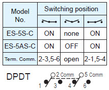 Interrupteurs à glissière ES-5S-C