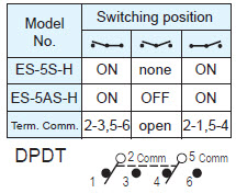 Interruptores deslizantes ES-5S-H