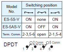 Interruptores deslizantes ES-5S-V
