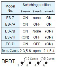 Interruptores de alternância ES-7