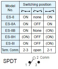 Interruptores basculantes ES-8