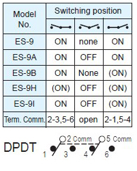 Toggle Switches ES-9