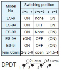 Toggle Switches ES-9