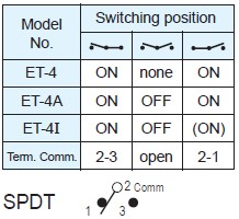 کلیدهای تعویض ET-4-A5S