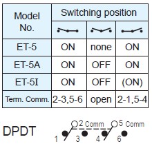 Interruptores basculantes ET-5-C