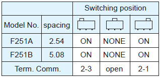 Slide Switches F251A