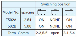 Slide Switches F502A