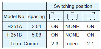 Slide Switches H251A