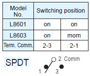 Interruptores de botão de pressão L8601