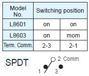 Interruttori a pulsante L8601