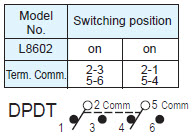 Pushbutton Switches L8602