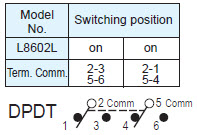 Pushbutton Switches L8602L