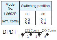 Pushbutton Switches L8602P