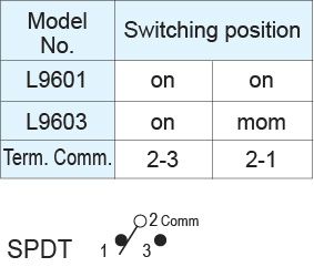 Pushbutton Switches L9601