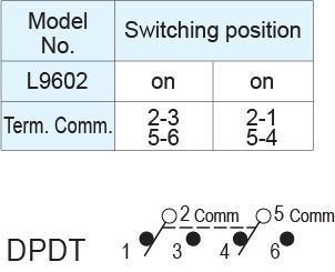 Pushbutton Switches L9602